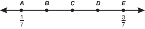 a number line labeled A through E